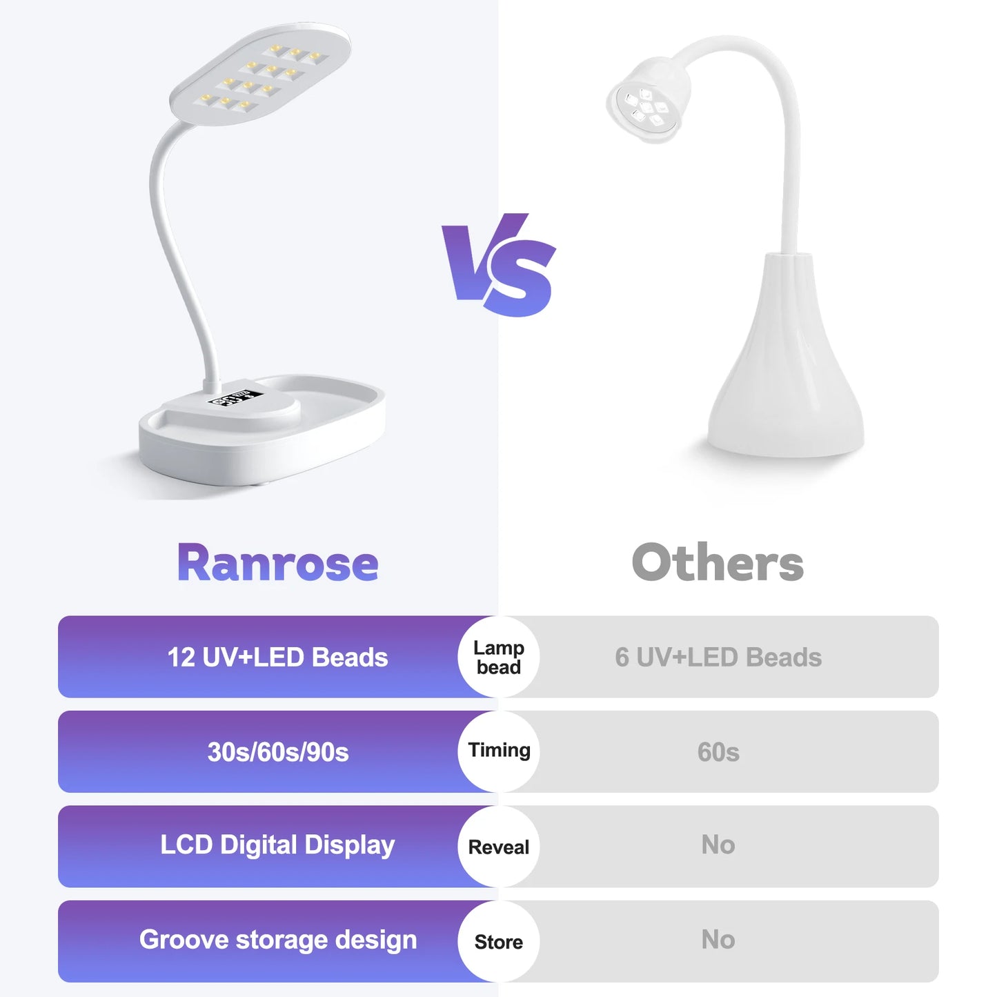 Rechargeable LED Nail Lamp