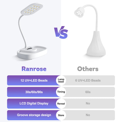 Rechargeable LED Nail Lamp